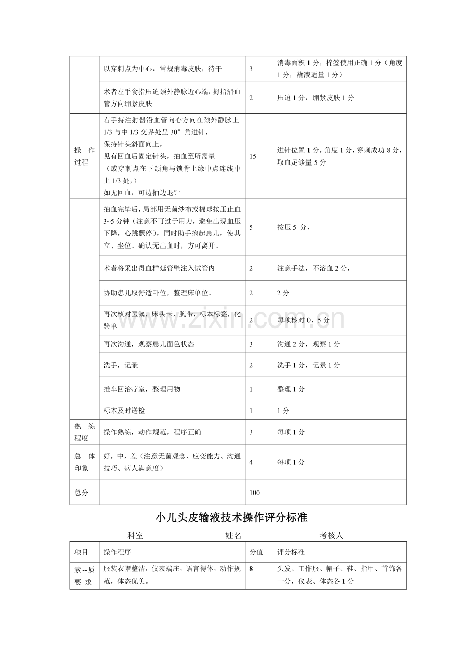 儿科常用技术操作规范.doc_第2页