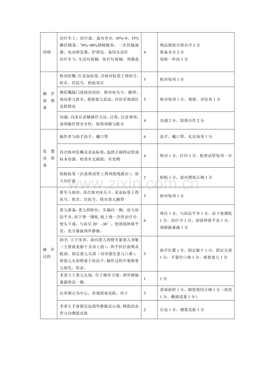 儿科常用技术操作规范.doc_第3页