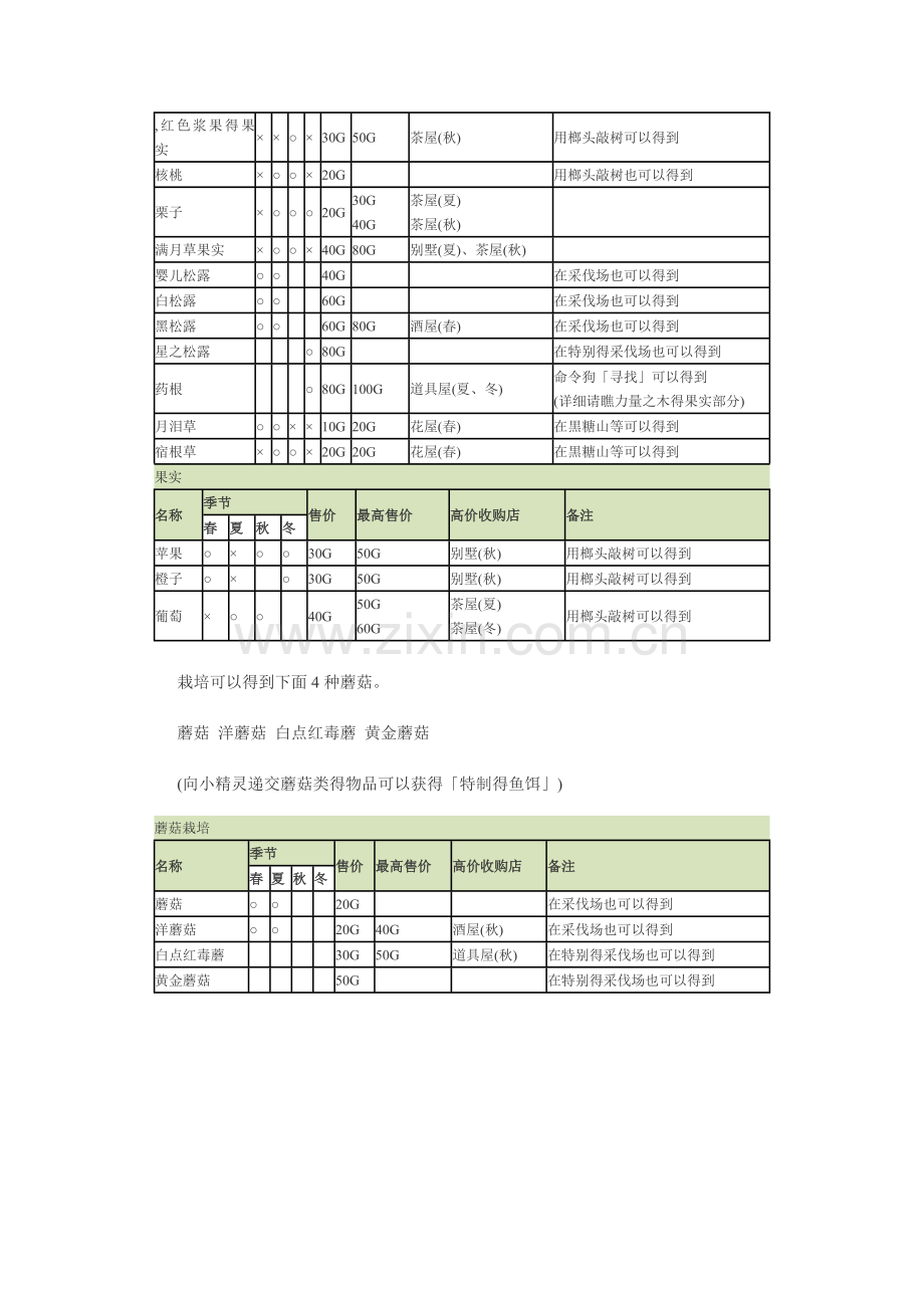 PSP牧场物语蜜糖村攻略.doc_第3页