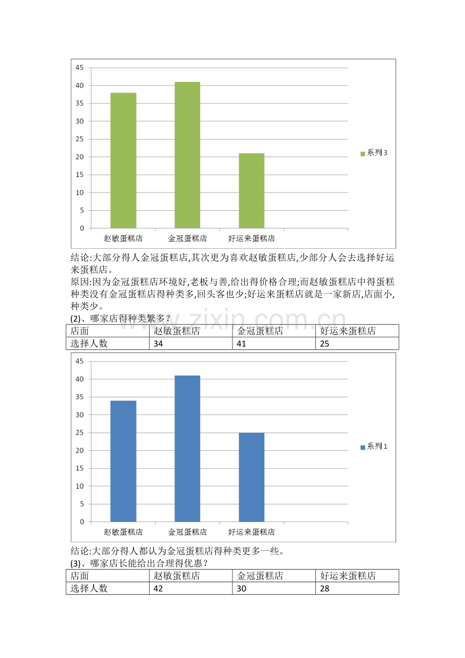 关于调查蛋糕店的创作背景资料.doc_第3页