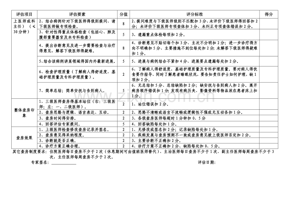 医院三级医师查房考核评分表(2015).doc_第2页