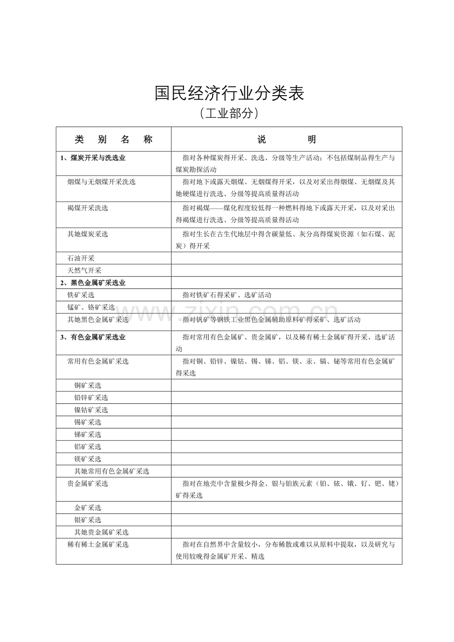 国民经济行业分类表-(工业部分).doc_第3页