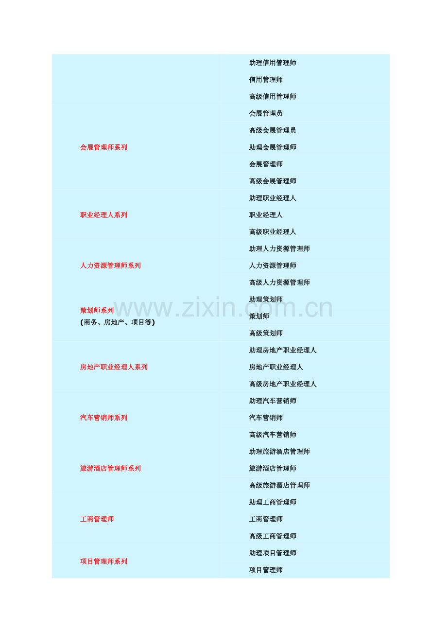 全国职业资格证书种类大全(含最热门的职业资格证书大盘点).doc_第3页