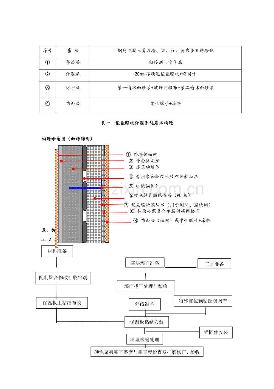 外墙内保温聚氨酯板施工方案.doc_第3页