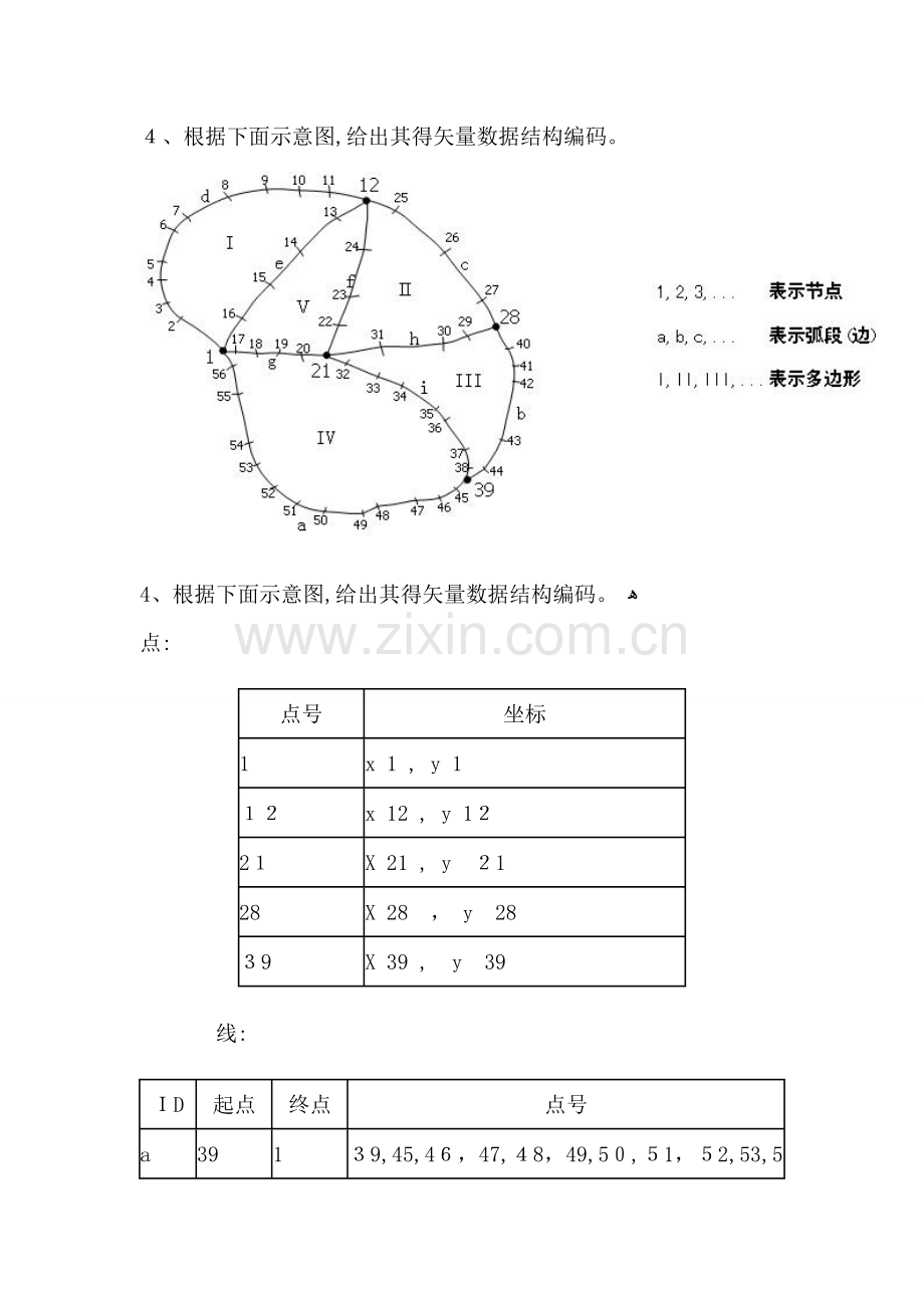 GIS试题及答案(有用).doc_第1页