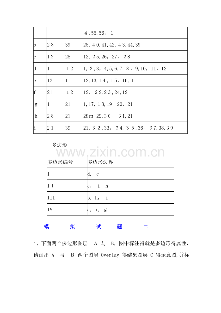 GIS试题及答案(有用).doc_第2页