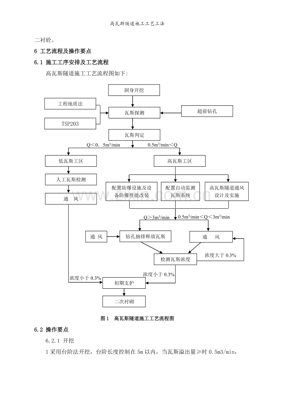 高瓦斯隧道施工工艺工法.doc_第3页