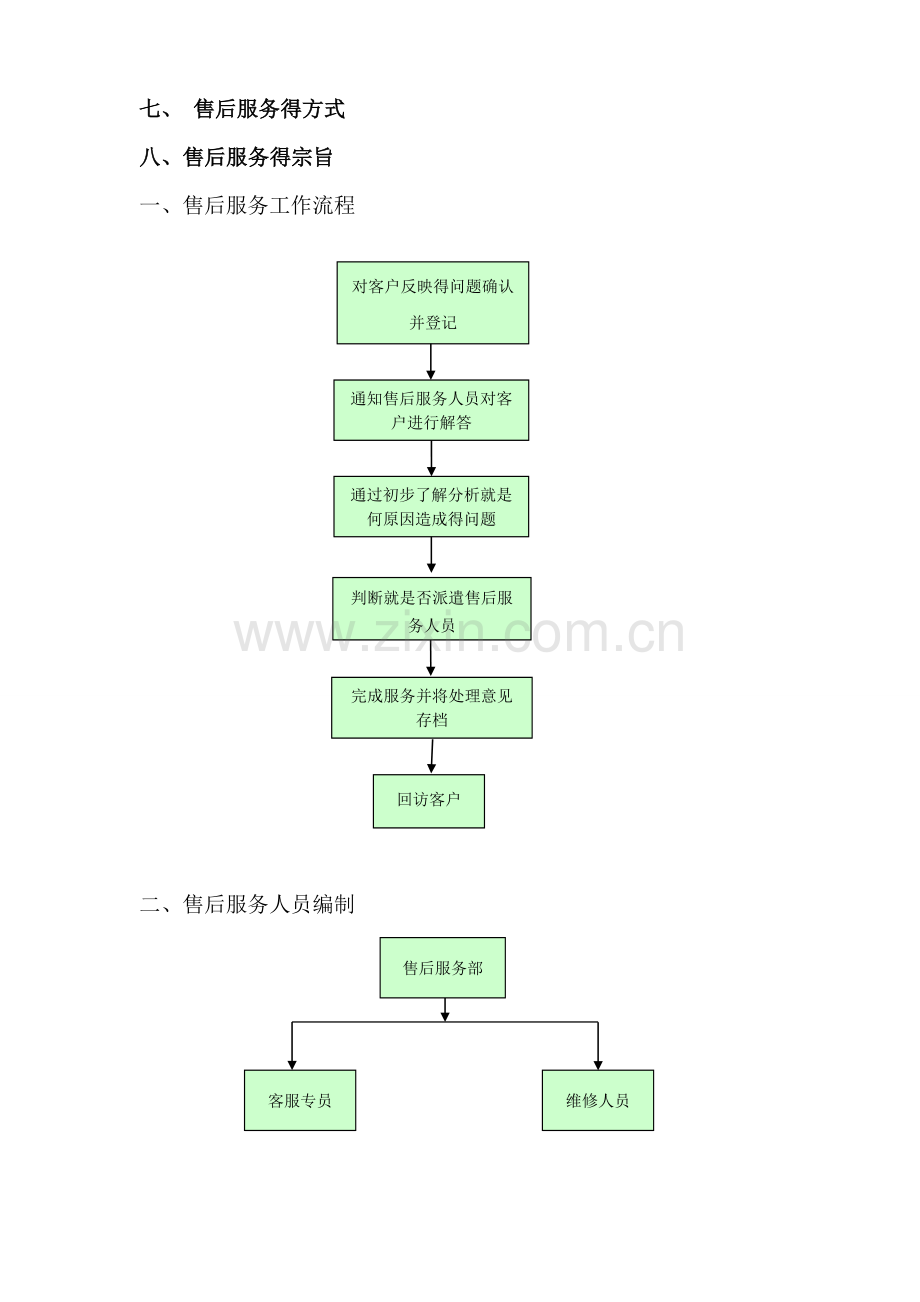 《售后服务管理制度》.doc_第2页