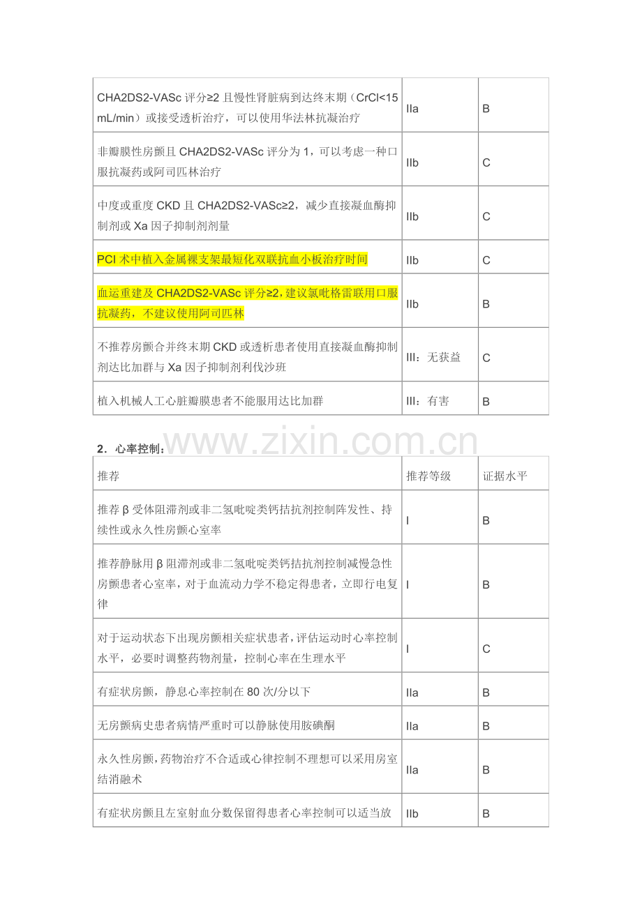 2014AHAACCHRS-房颤指南.doc_第2页