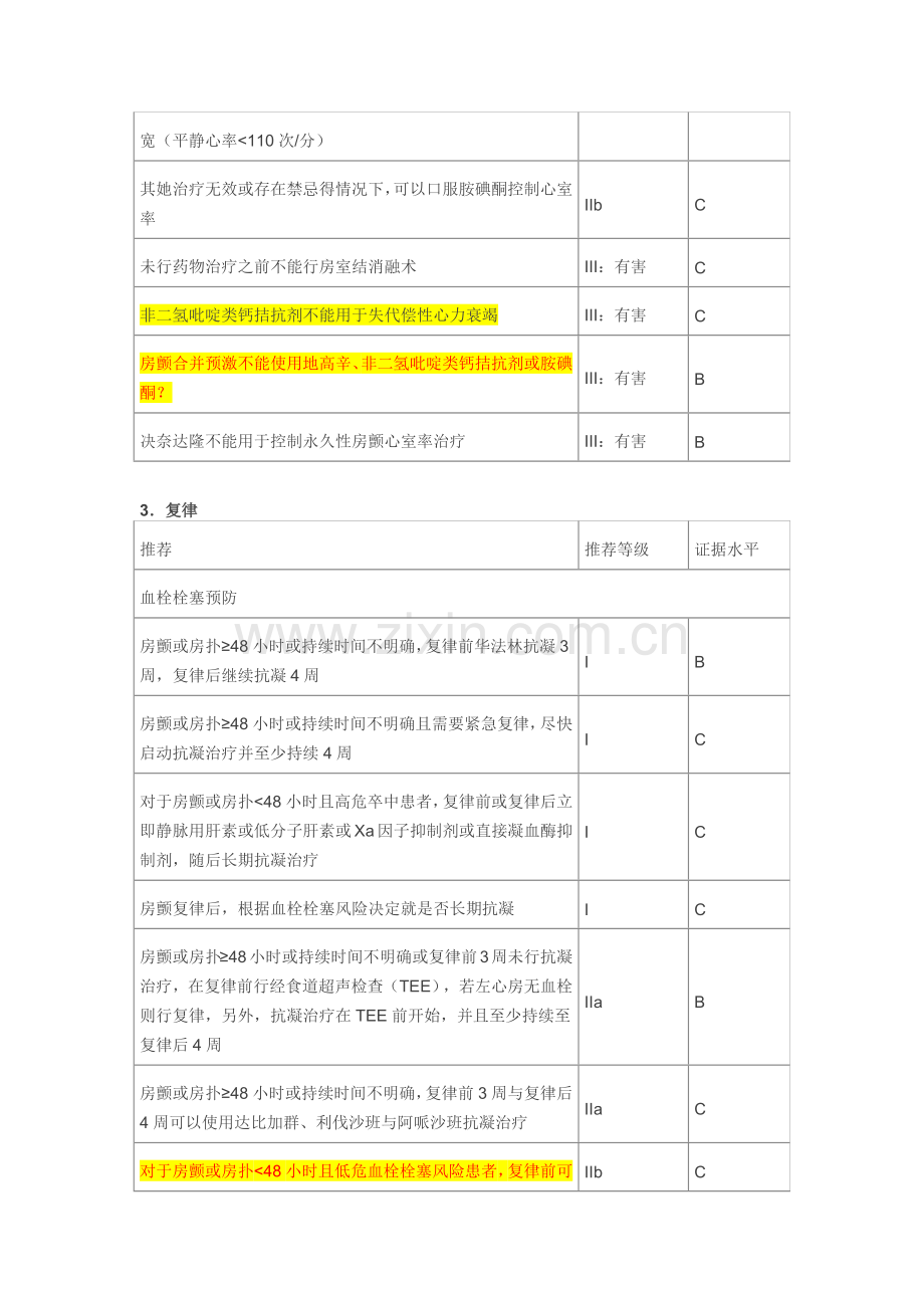 2014AHAACCHRS-房颤指南.doc_第3页