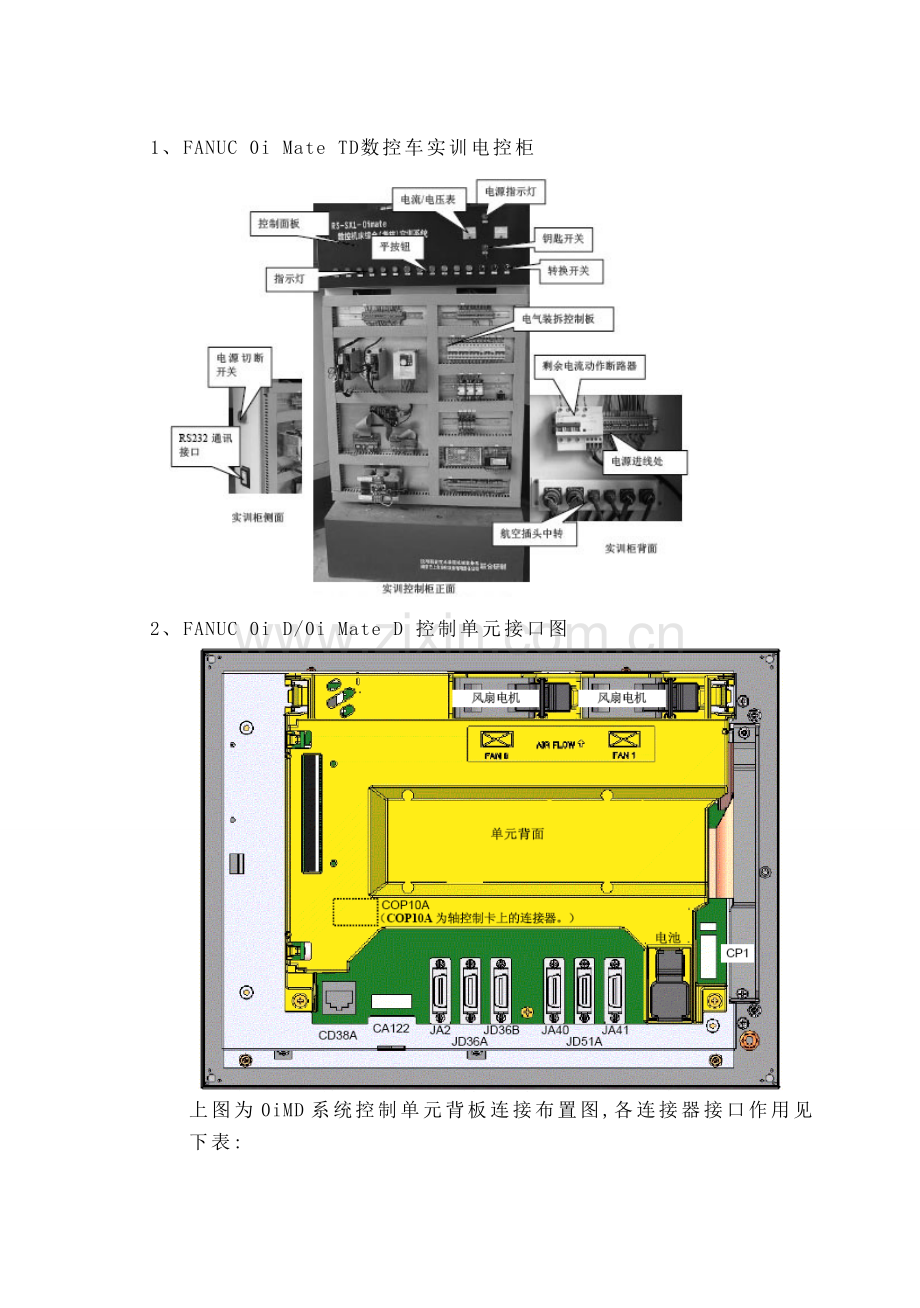 FANUC-0i-D-数控系统基本连接.doc_第2页