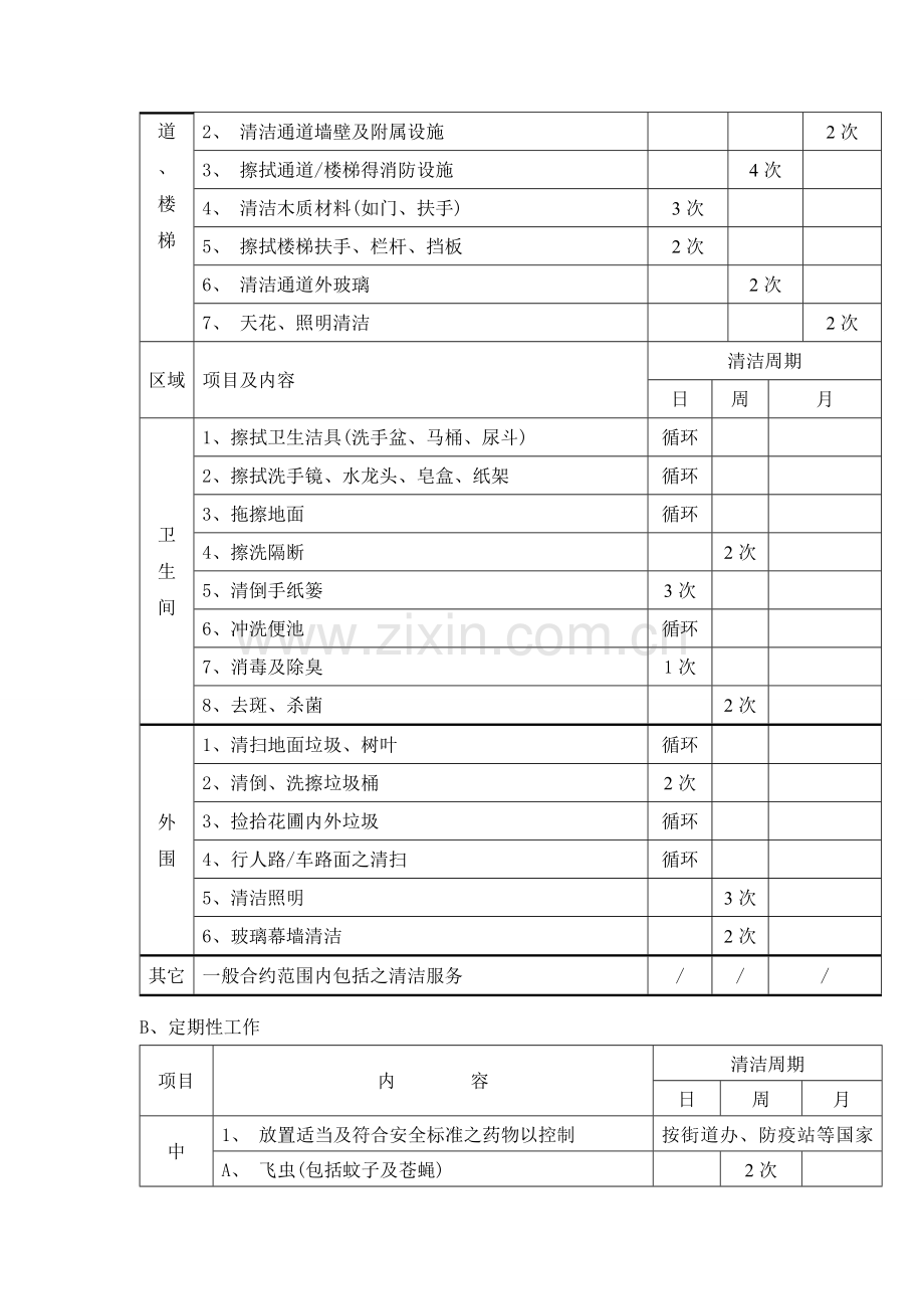 保洁实施方案.doc_第2页