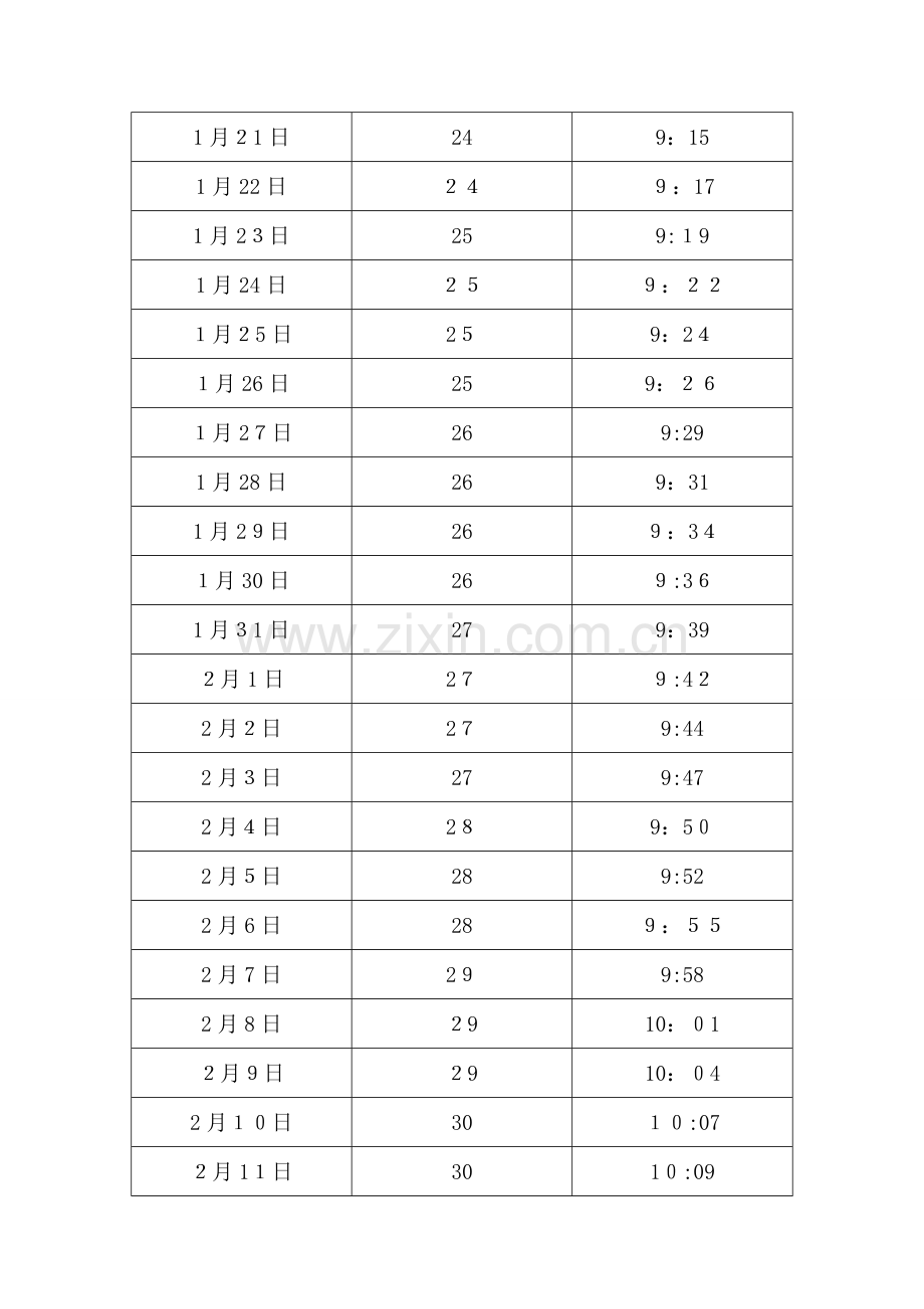 中国-黑龙江-哈尔滨日照长度和太阳高度角表.doc_第2页