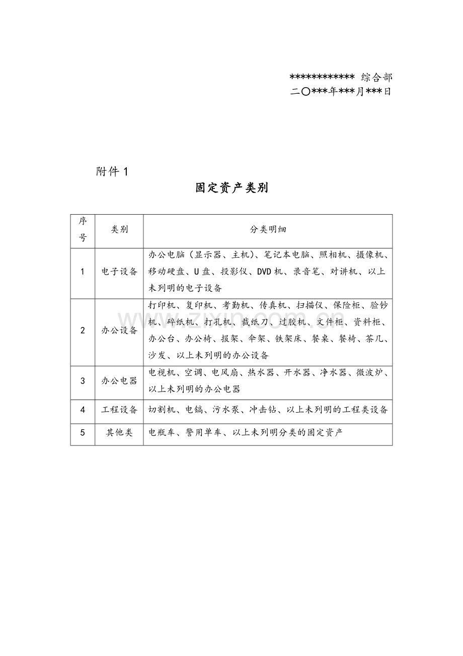 固定资产盘点计划.doc_第2页