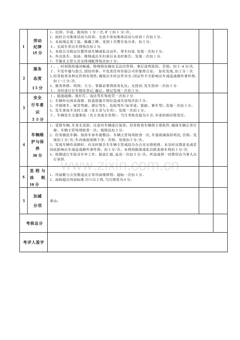 公司驾驶员考核办法.doc_第3页