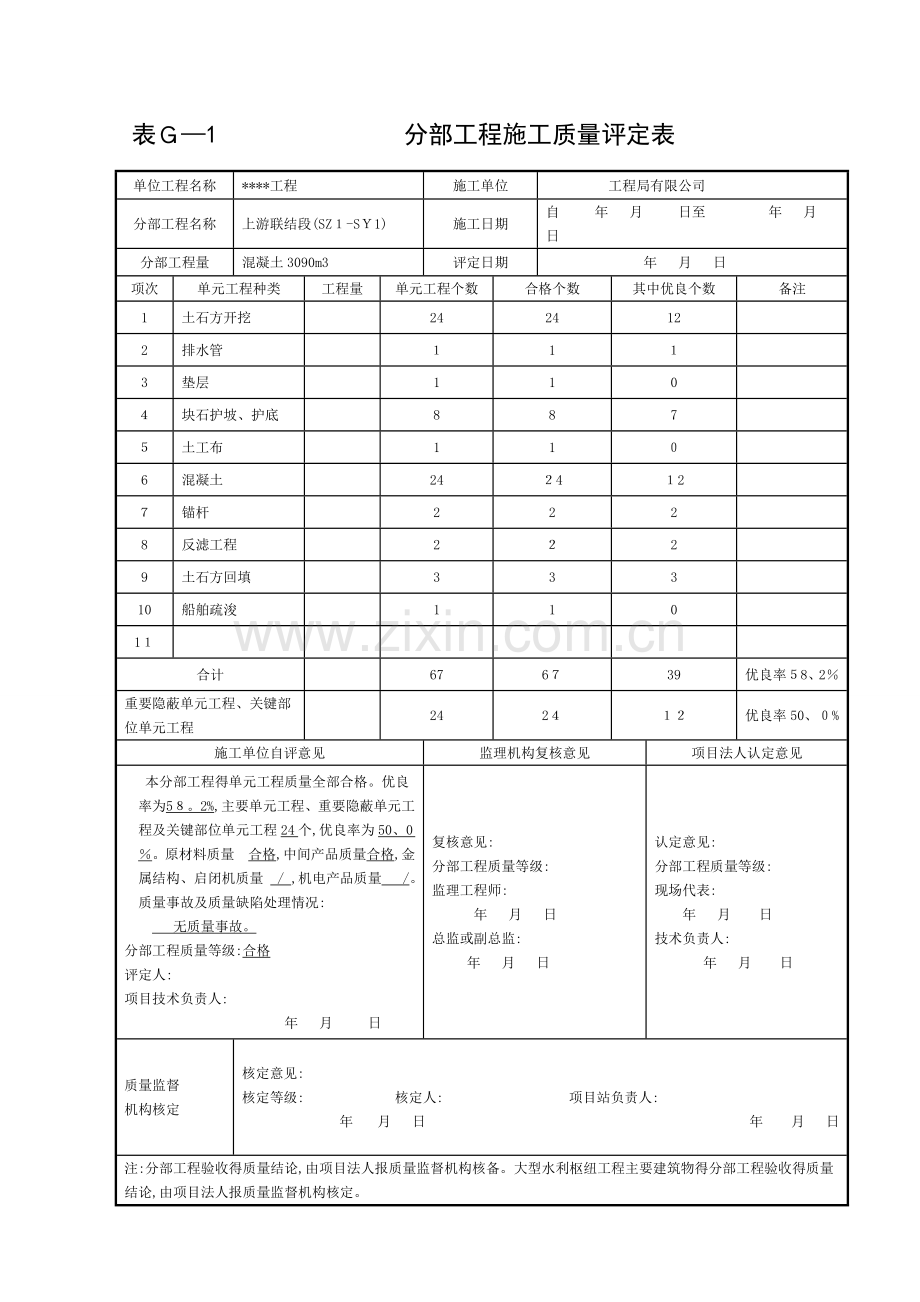 分部工程质量评定表(填写).doc_第1页