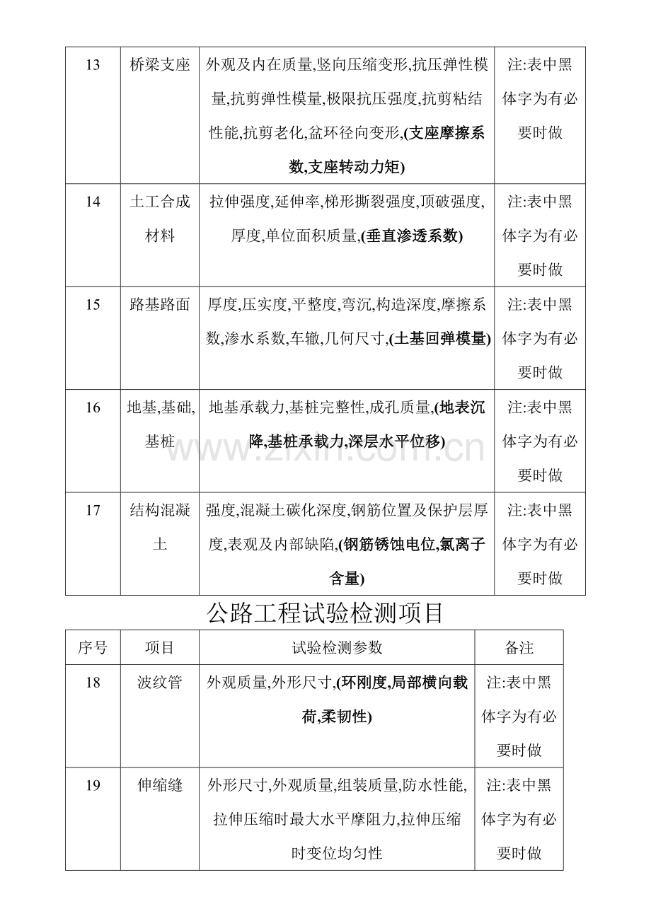 公路工程试验检测项目.doc_第3页