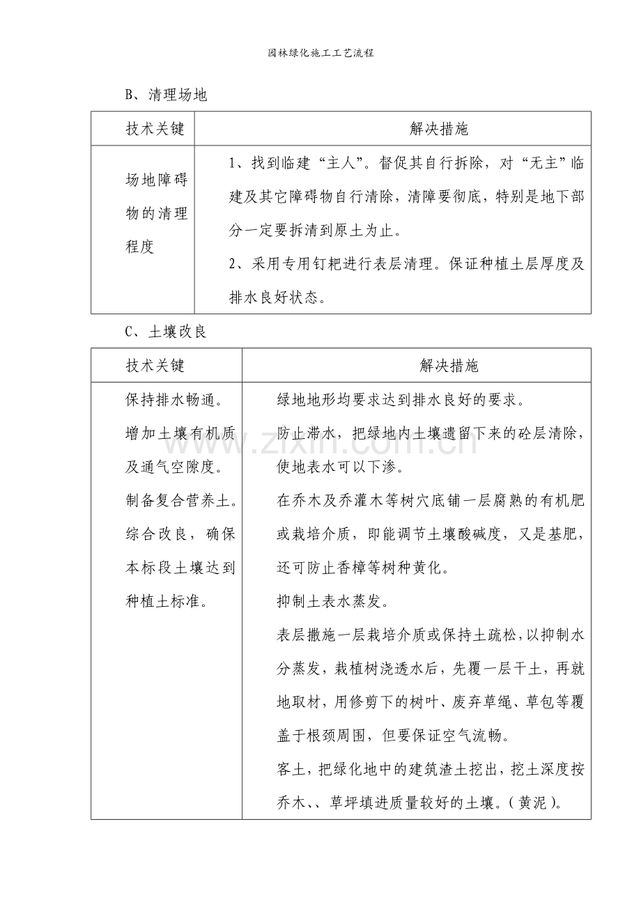 园林绿化施工工艺流程.doc_第2页