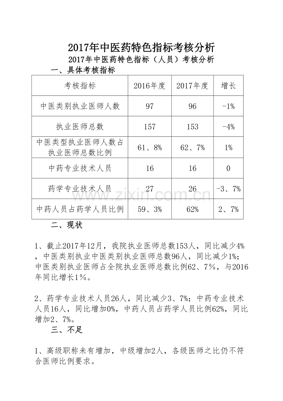 中医药特色指标分析.doc_第1页