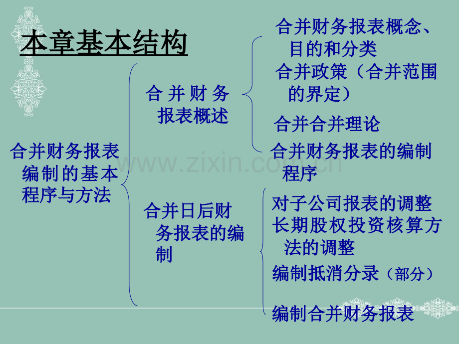 第三章-合并财务报表编制的基本程序与方法课件.ppt_第2页