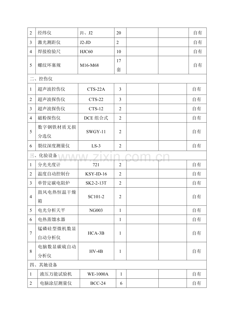 加工及检测设备一览表.doc_第3页