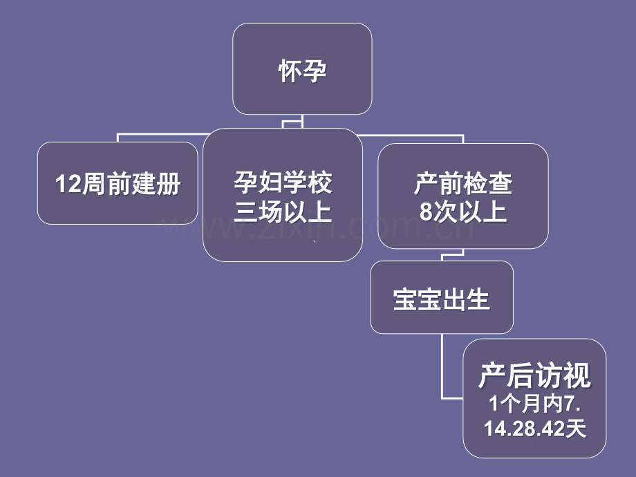 孕期保健的目的课件.ppt_第1页