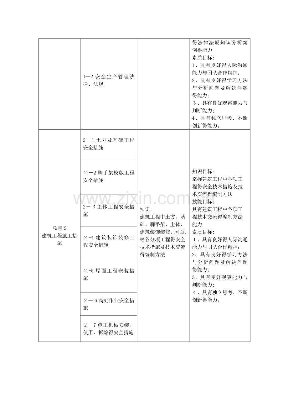 《建筑工程安全管理》课程标准---副本.doc_第3页