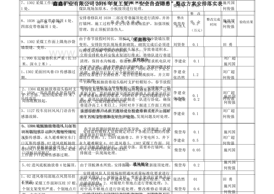 复工复产会议纪要.doc_第3页