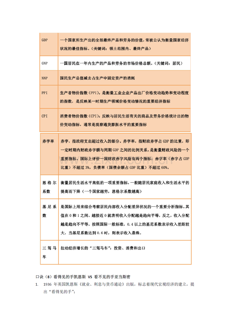 公共基础知识重点总结必考知识点.doc_第2页