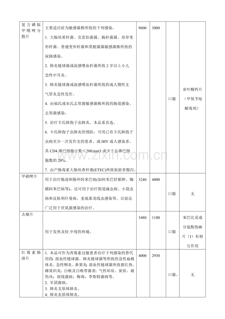 口服固体制剂多品种共线生产评估.doc_第3页