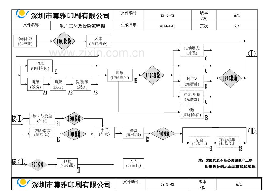 生产工艺及检验流程图.doc_第2页