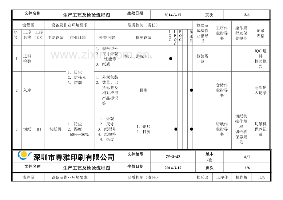 生产工艺及检验流程图.doc_第3页