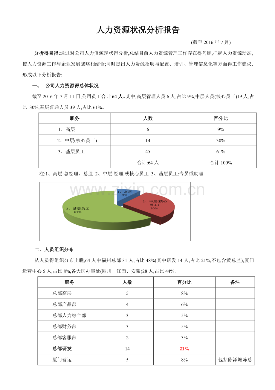 人力资源状况分析报告.doc_第1页