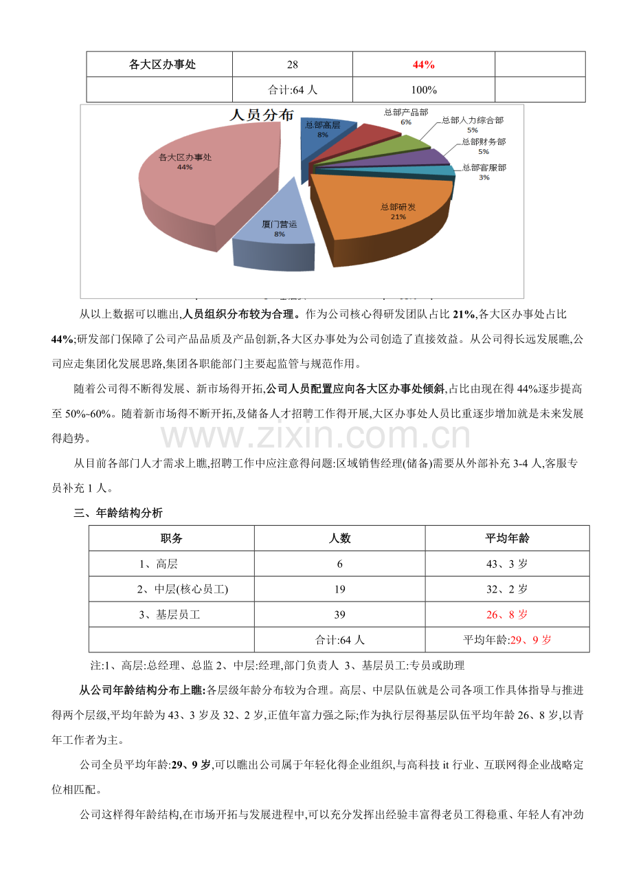 人力资源状况分析报告.doc_第2页