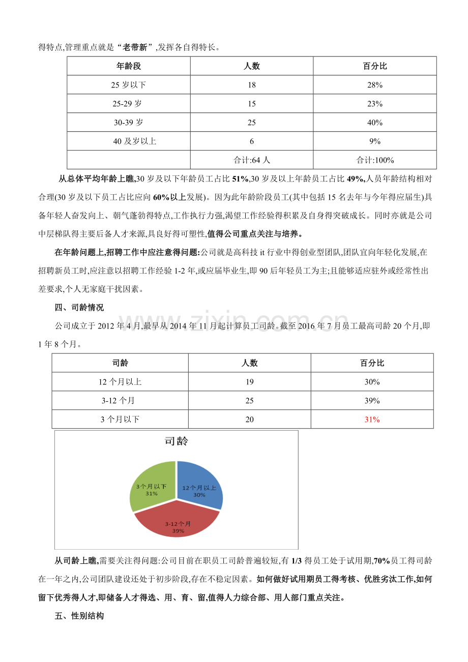 人力资源状况分析报告.doc_第3页