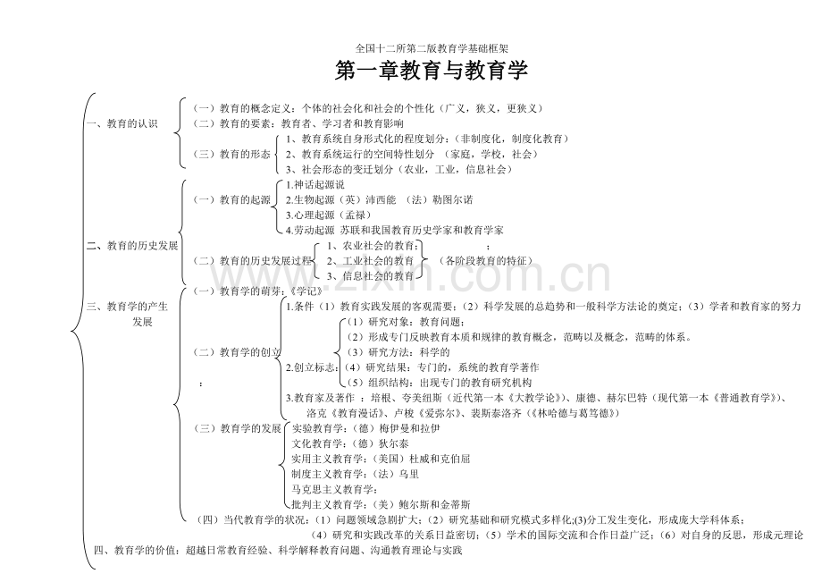 全国十二所第二版教育学基础框架.doc_第1页