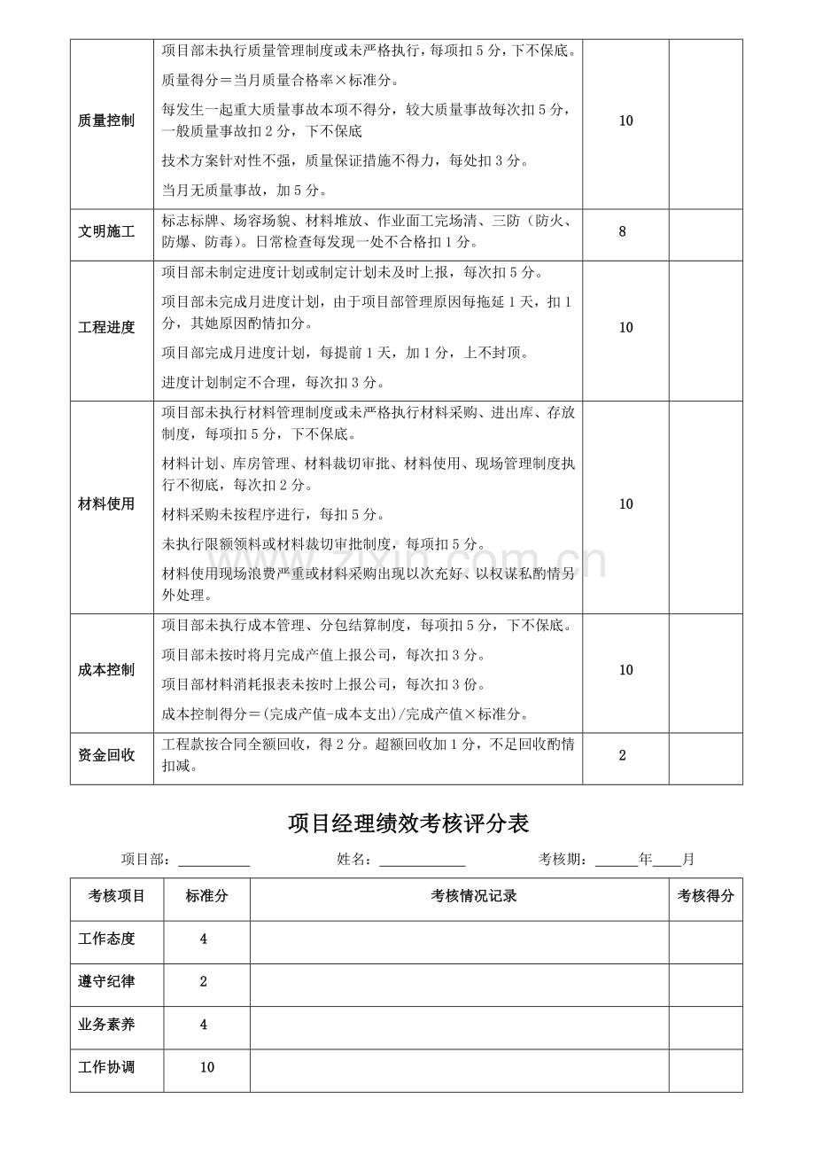 各项目部绩效考核评分表.doc_第2页