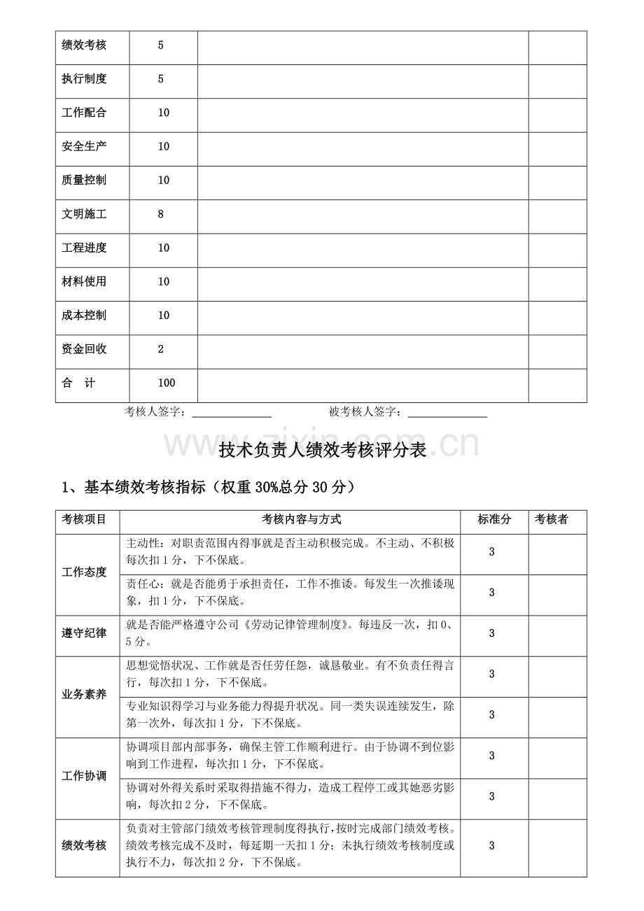 各项目部绩效考核评分表.doc_第3页