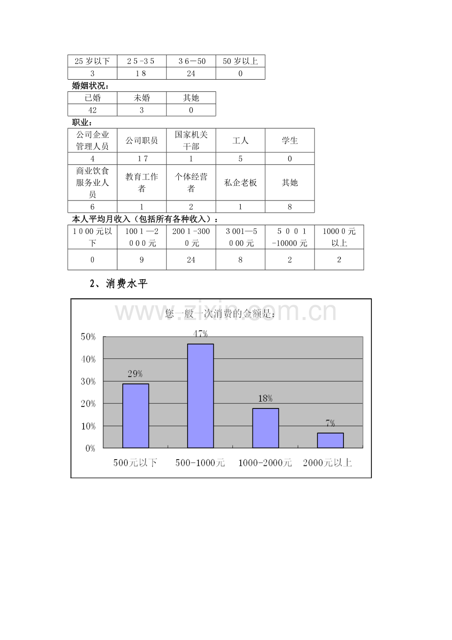 关于女性消费者消费行为的调查报告.doc_第3页