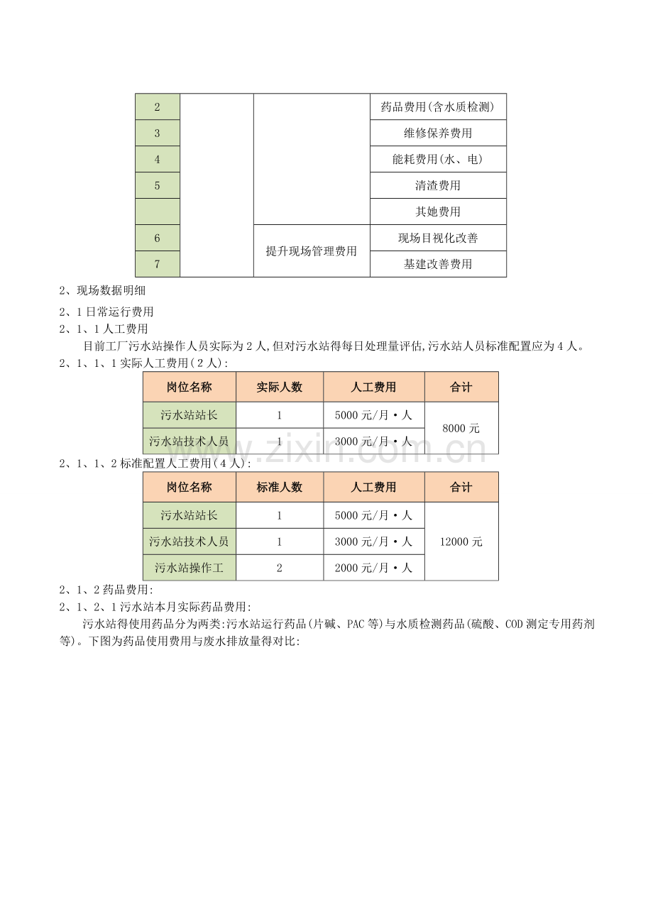 关于工厂污水站成本核算的报告.doc_第2页