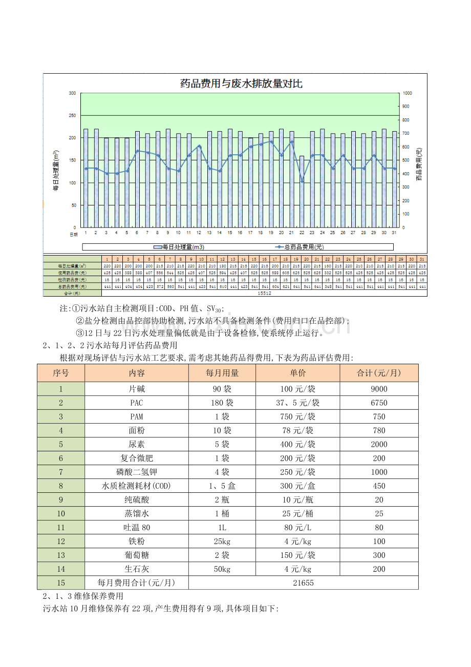 关于工厂污水站成本核算的报告.doc_第3页