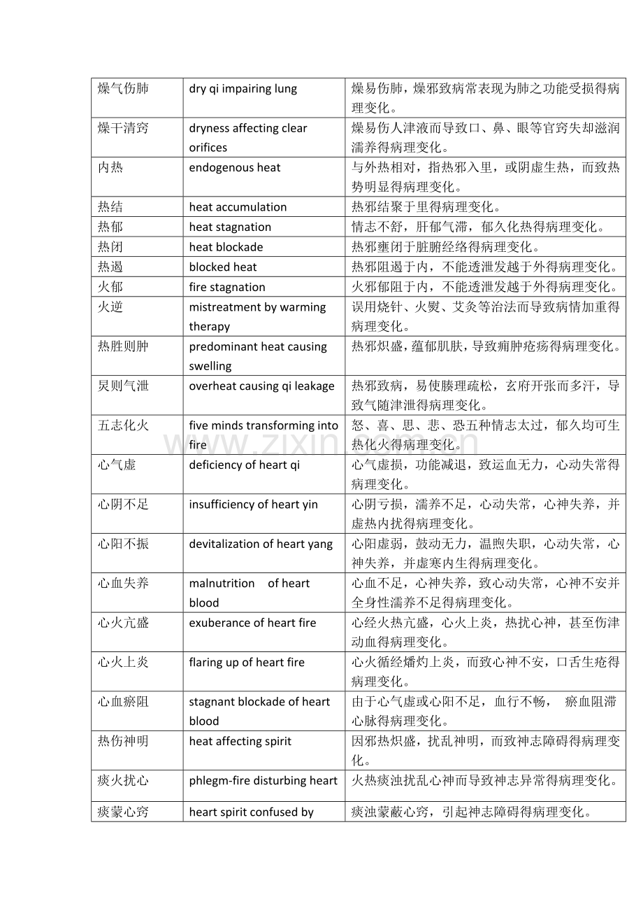 中医专有术语英文解释.doc_第2页