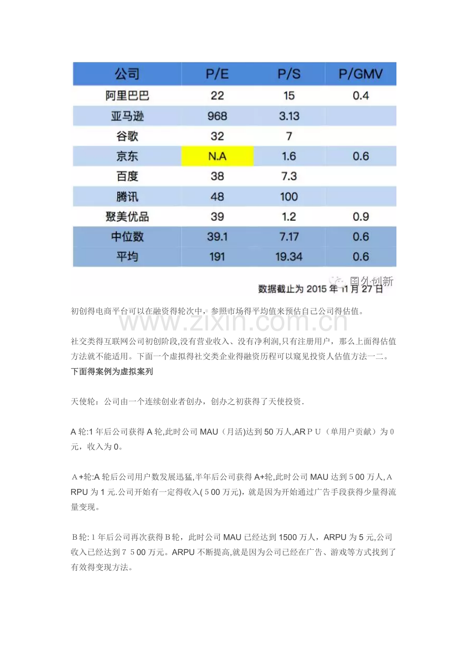 企业如何估值.doc_第2页