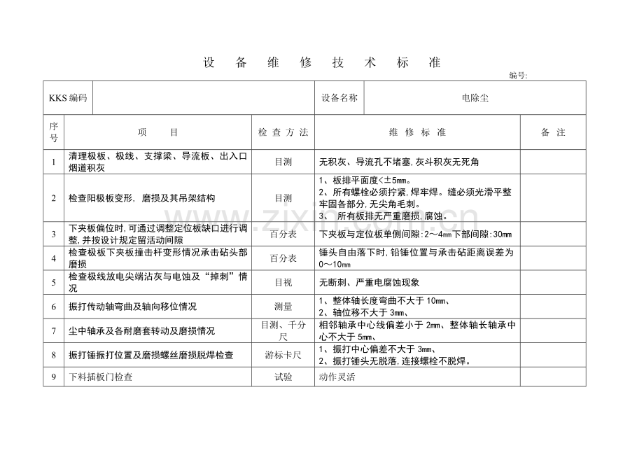 电除尘四大标准.doc_第2页