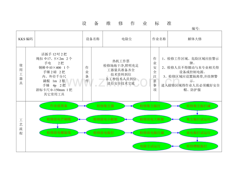 电除尘四大标准.doc_第3页