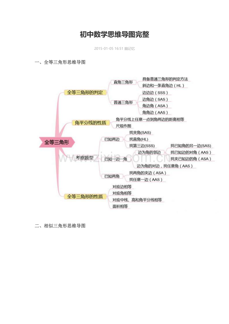 初中数学思维导图完整.doc_第1页