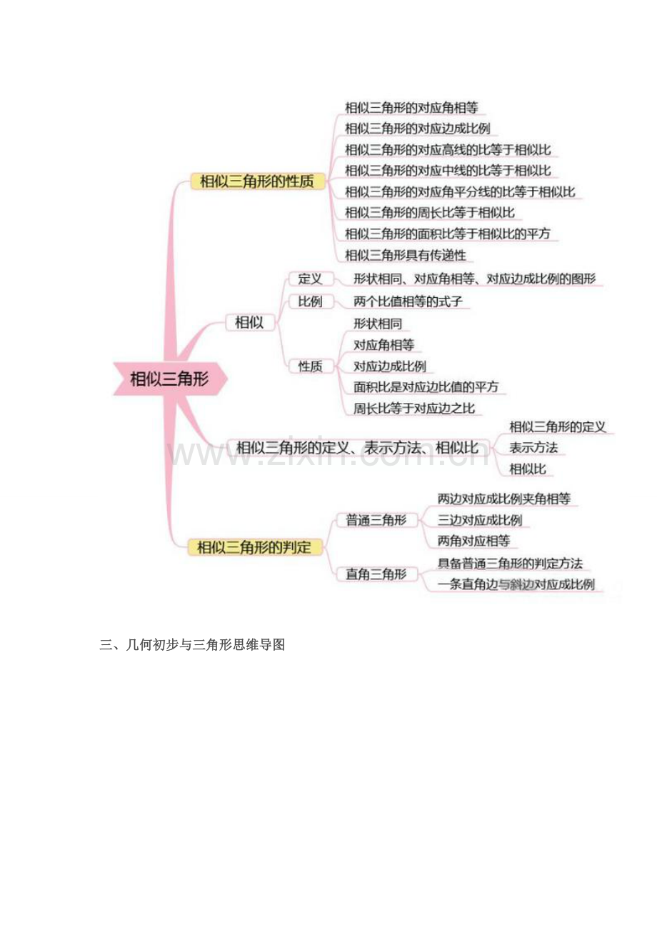 初中数学思维导图完整.doc_第2页