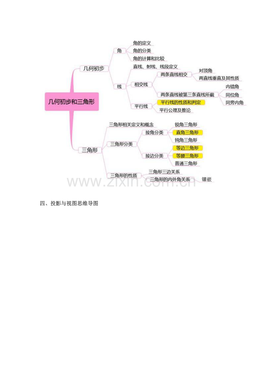 初中数学思维导图完整.doc_第3页