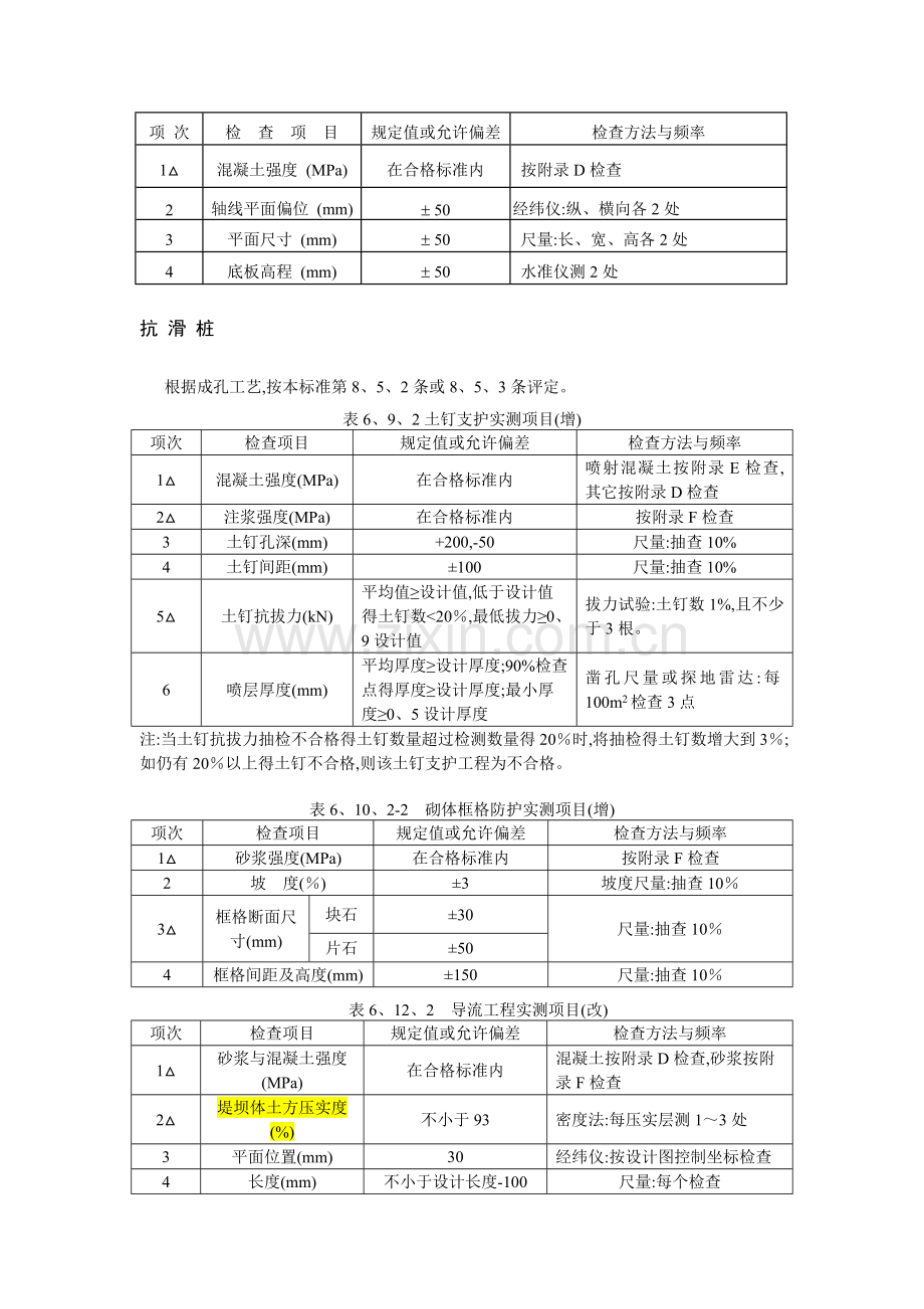 《公路工程质量检验评定标准》应修订的内容.doc_第2页