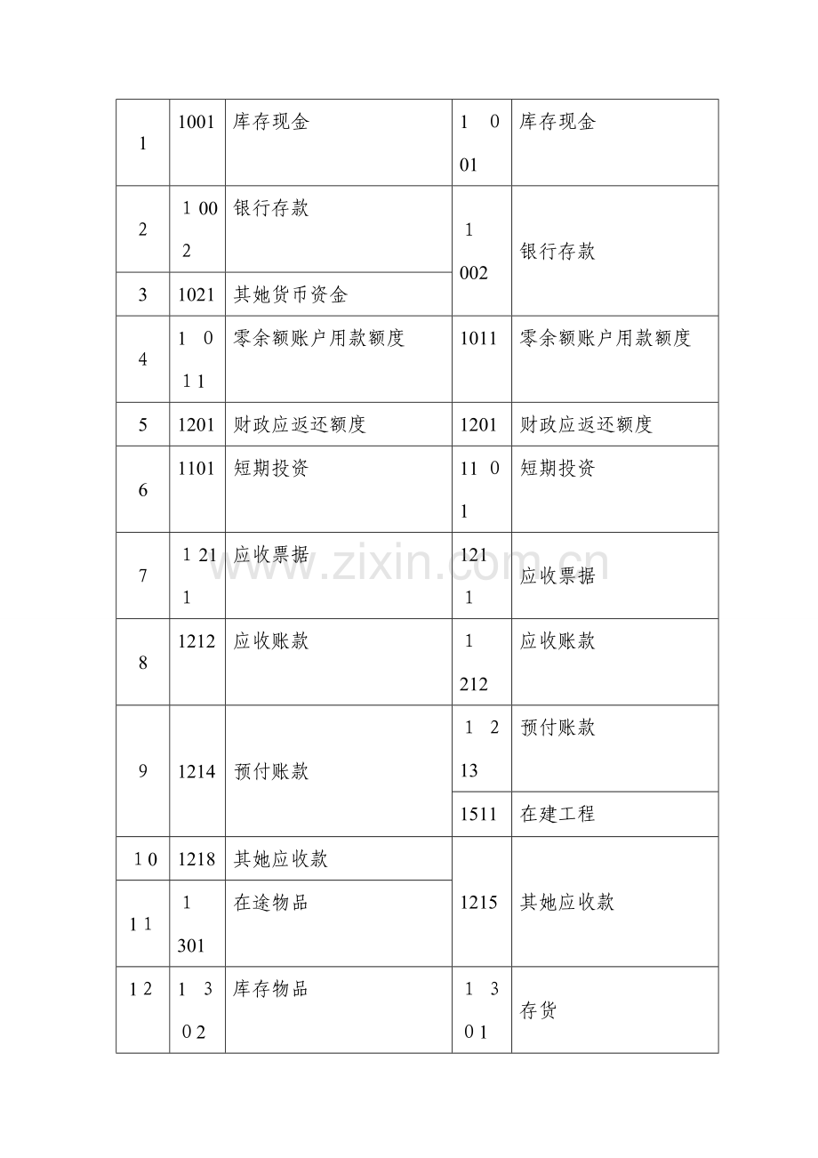 2019年事业单位原会计科目余额明细表.doc_第3页